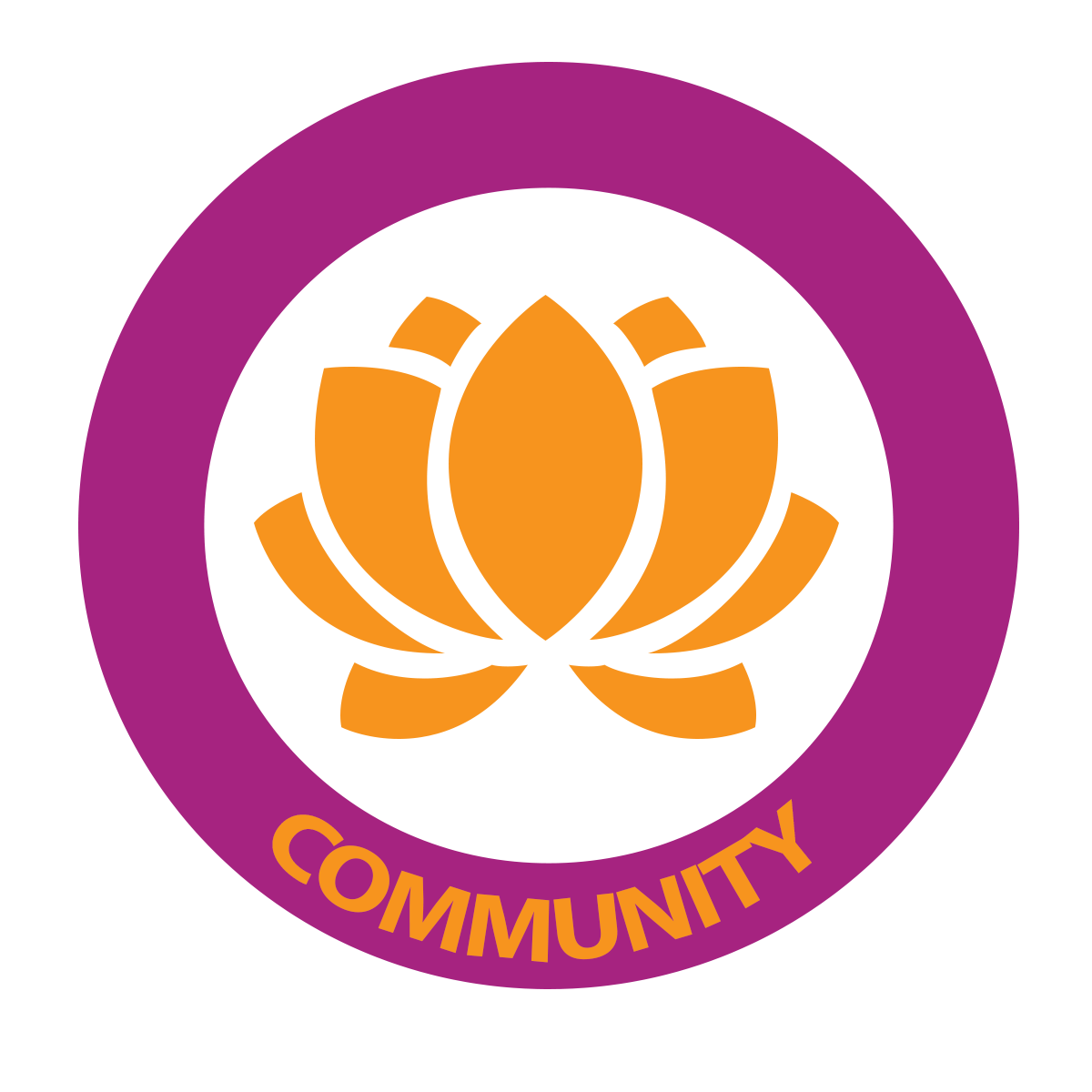 Community Well-Being